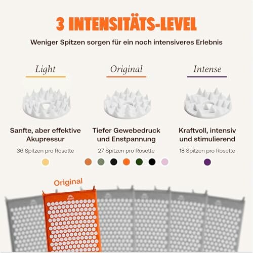 Vergleich der Intensitätsstufen einer Akupressurmatte.