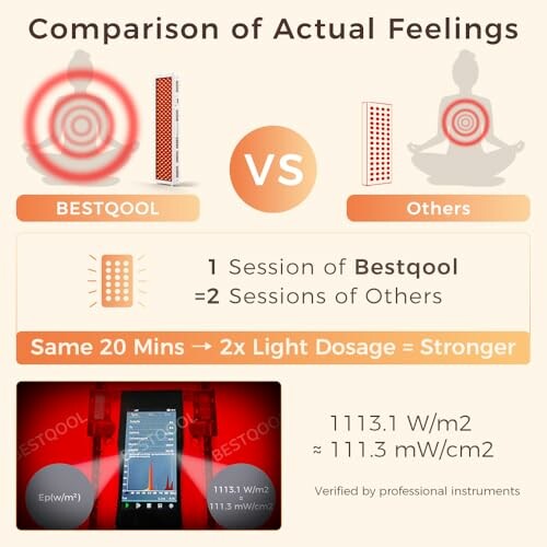 Vergleich der Lichtdosierung zwischen Bestqool und anderen.