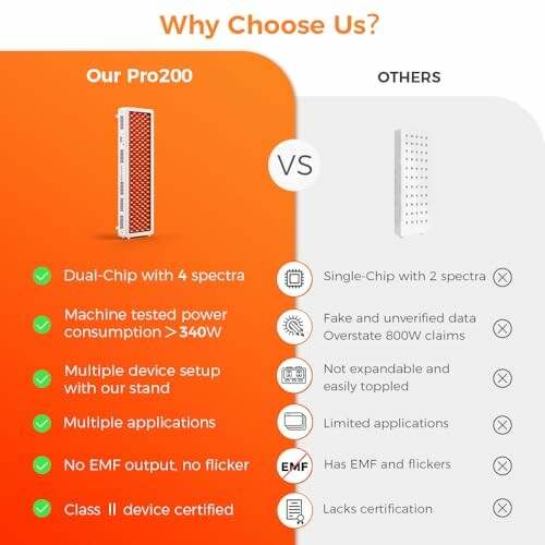 Vergleich von Lichttherapiegeräten mit Vorteilen des Pro200-Modells.
