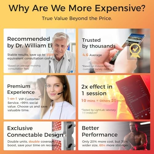 Vergleich von Premium-Produktvorteilen.