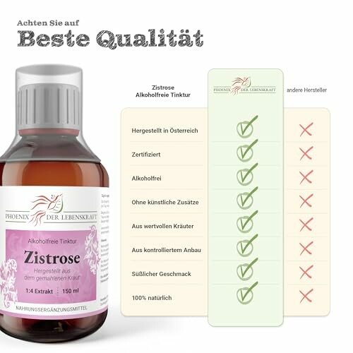 Zistrose alkoholfreie Tinktur mit Qualitätsmerkmalen.